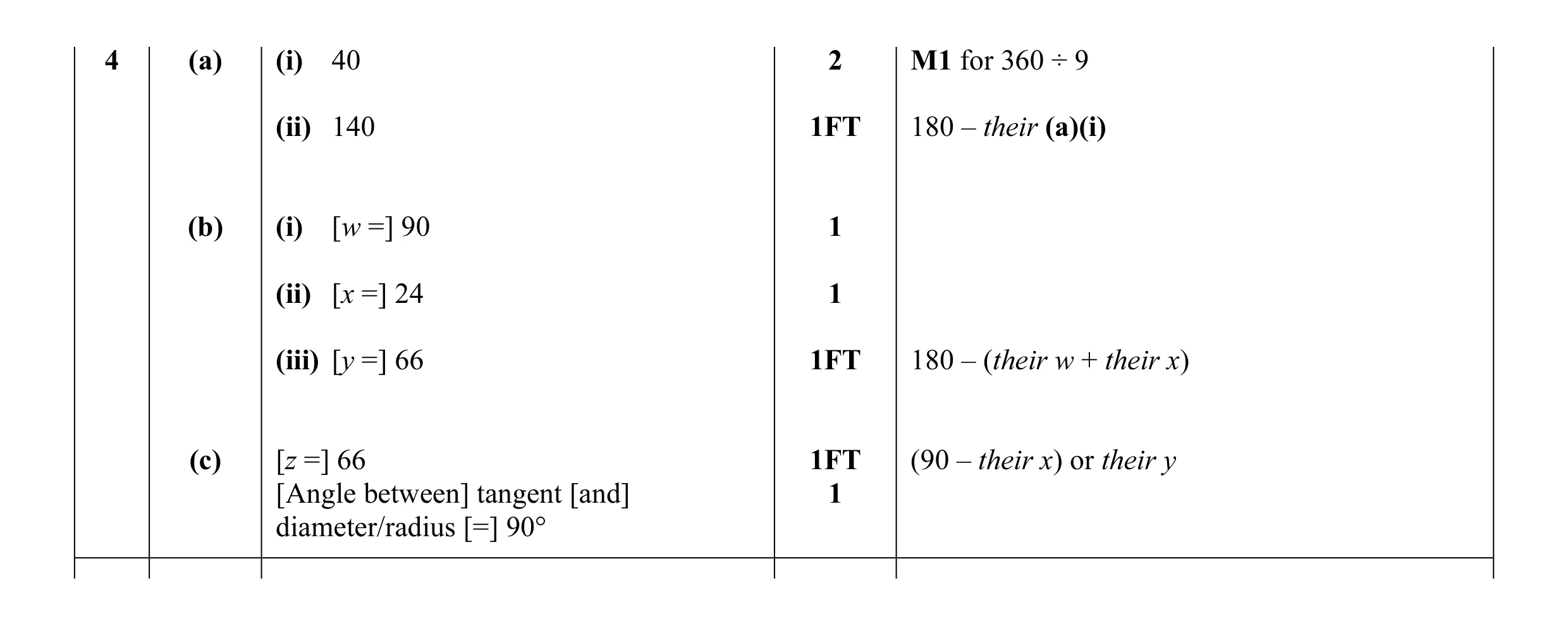 Mark scheme for question 9