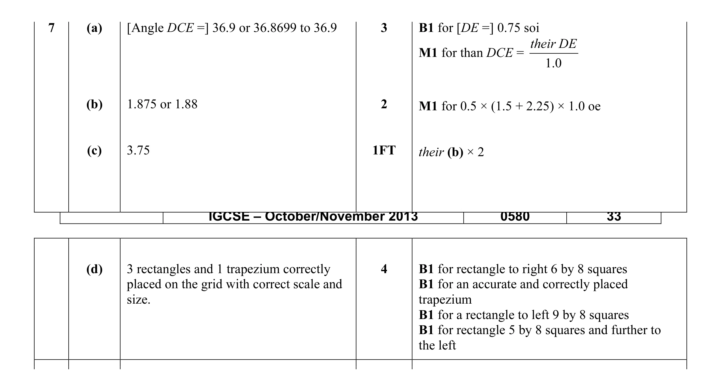 Mark scheme for question 33