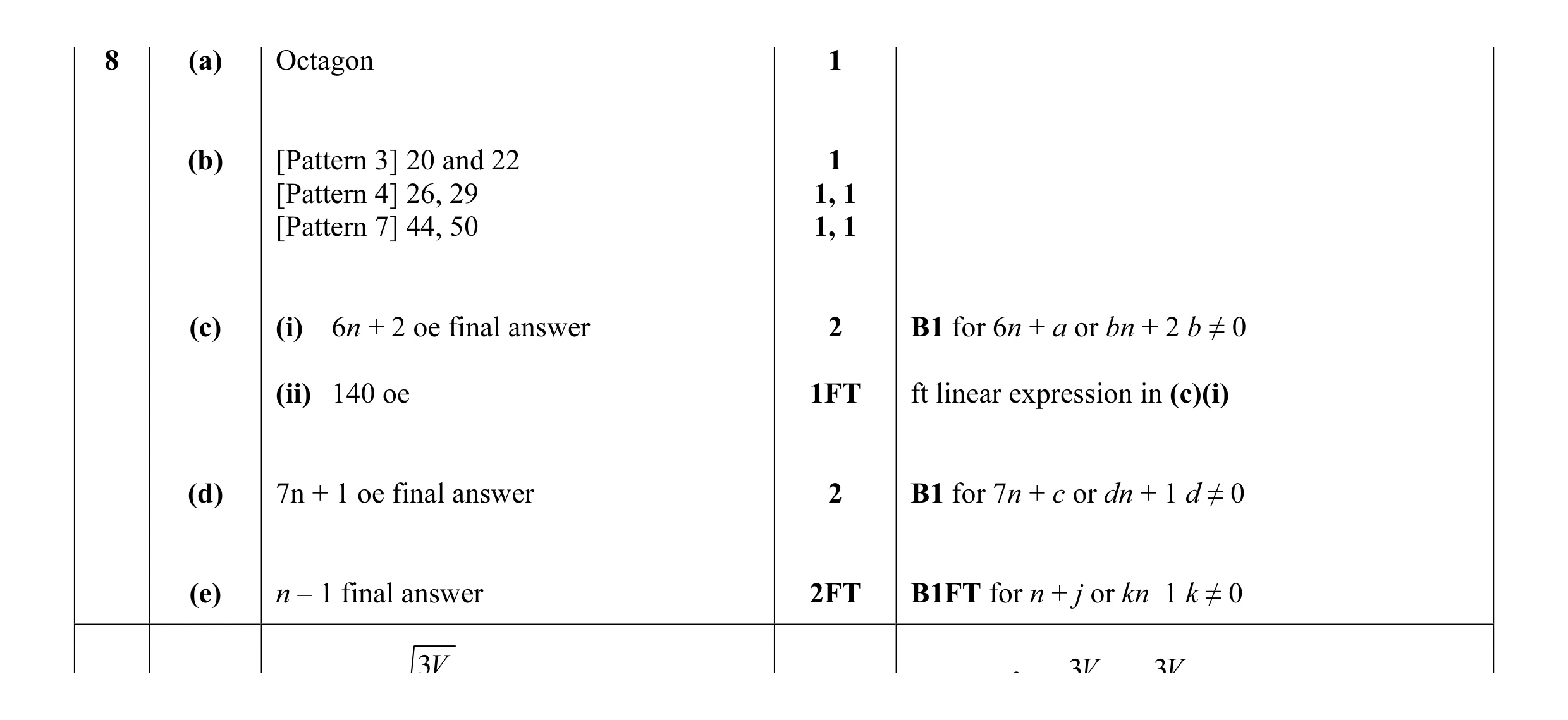 Mark scheme for question 14