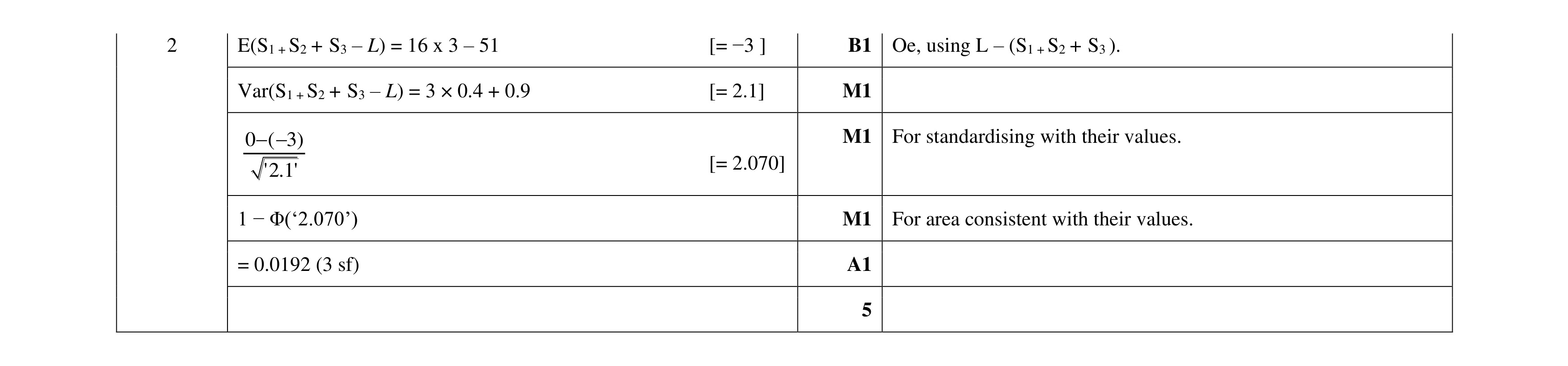 Mark scheme for question 91