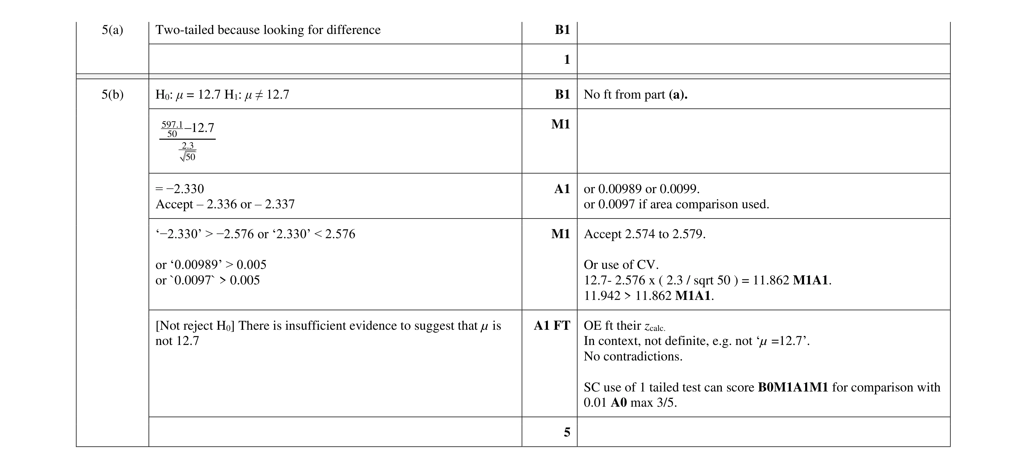 Mark scheme for question 44