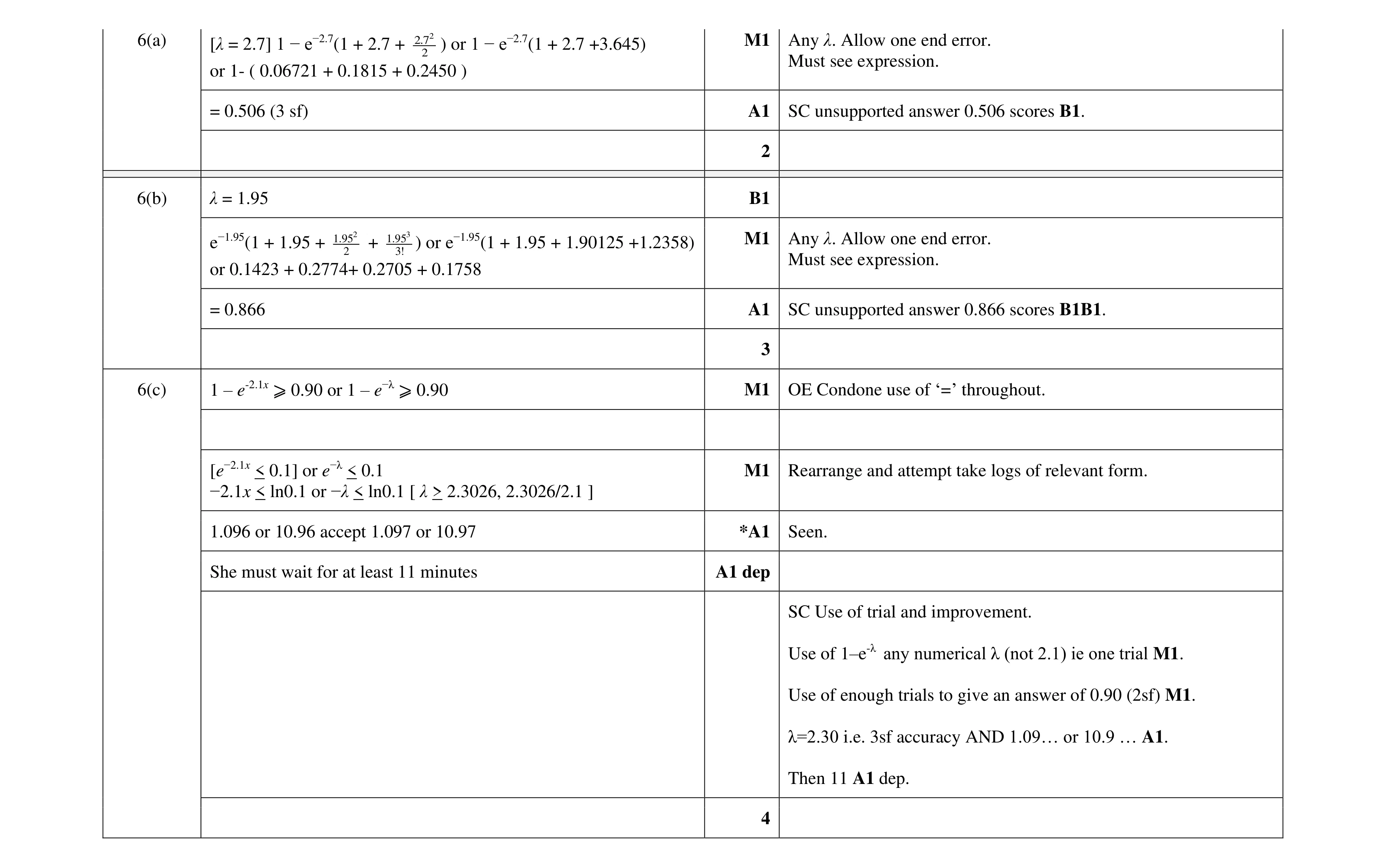Mark scheme for question 183