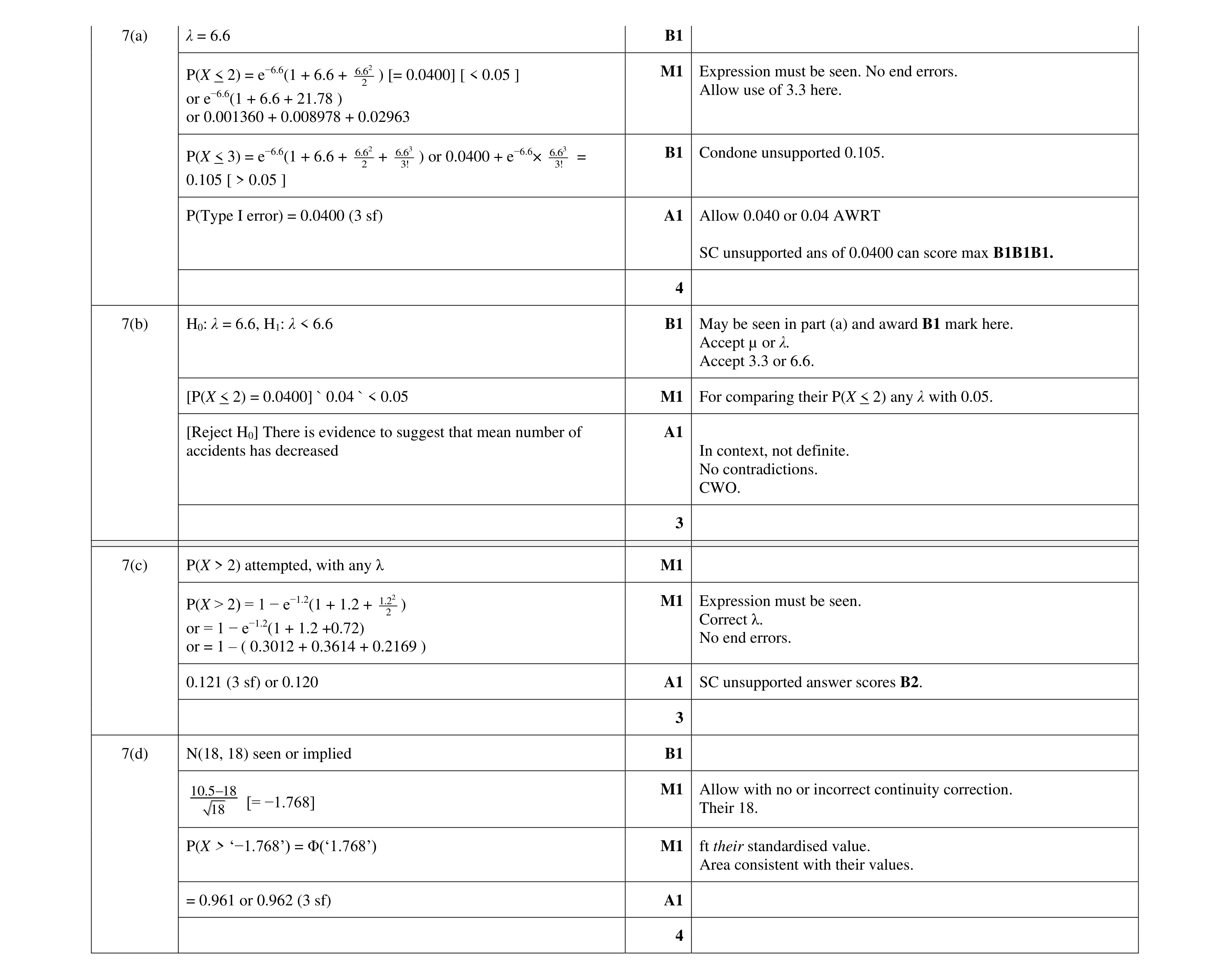 Mark scheme for question 45