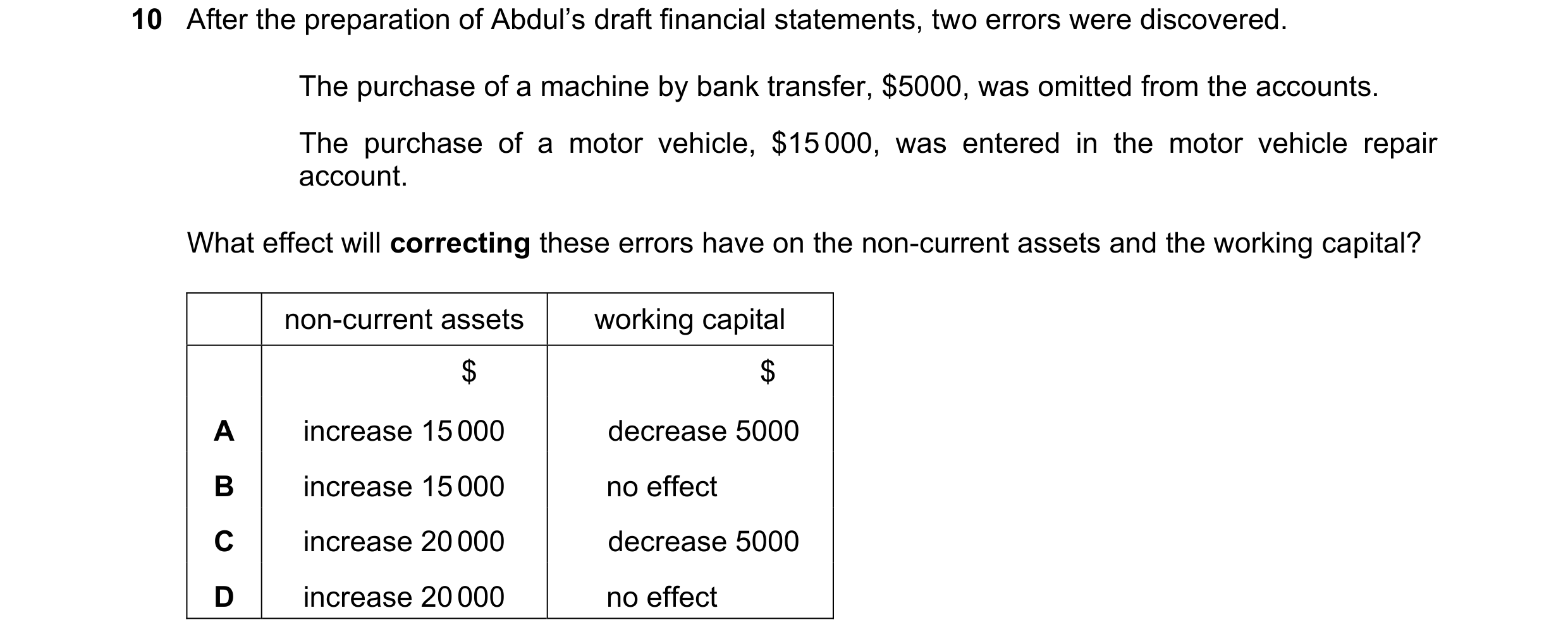 Question 51: After the preparation of Abdul’s draft financial statements, two errors were discovered. The purchase of a machine by bank transfer, $5000,…