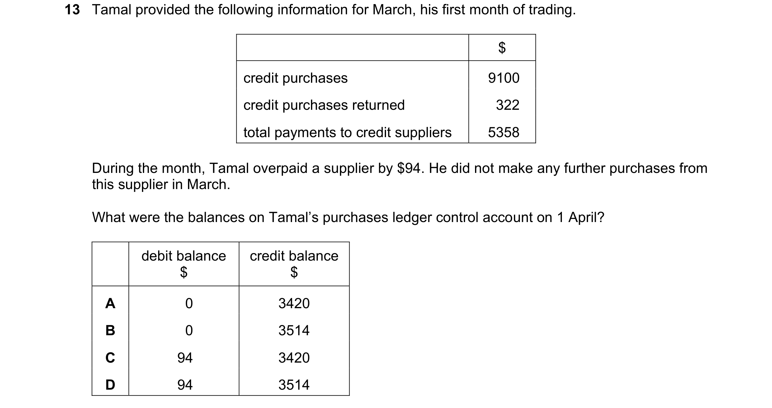 Question 31: Tamal provided the following information for March, his first month of trading. $ credit purchases 9100 credit purchases returned 322 total…