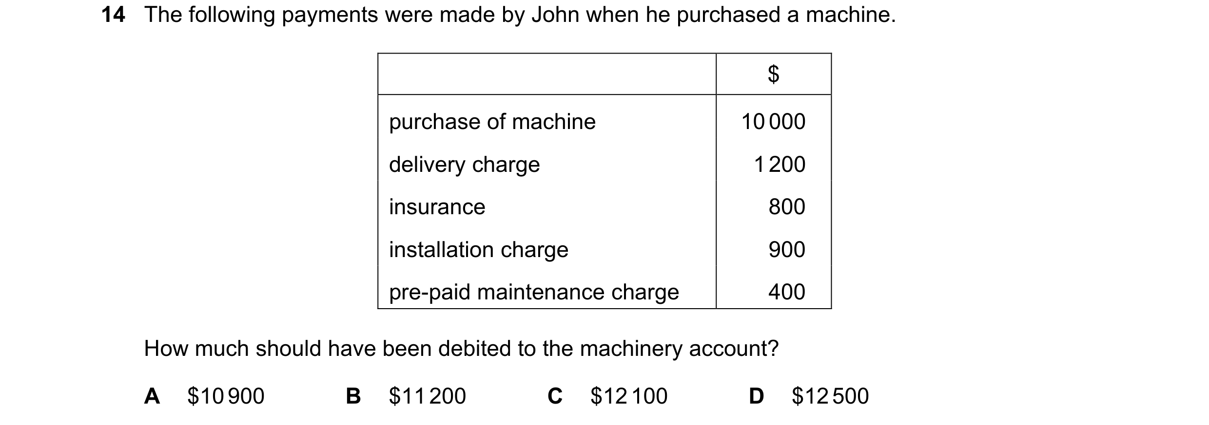 Question 20: The following payments were made by John when he purchased a machine. $ purchase of machine 10 000 delivery charge 1 200 insurance 800 inst…