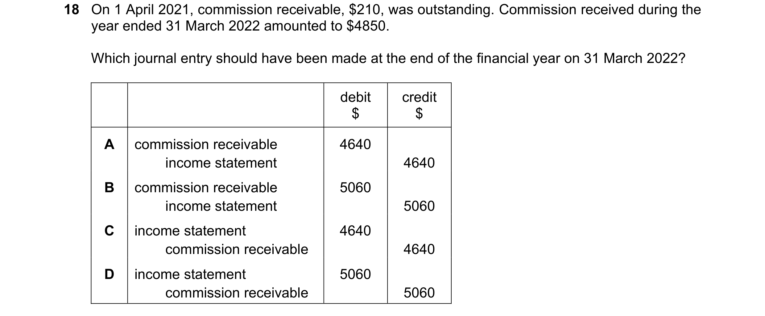 Question 27: On 1 April 2021, commission receivable, $210, was outstanding. Commission received during the year ended 31 March 2022 amounted to $4850. W…