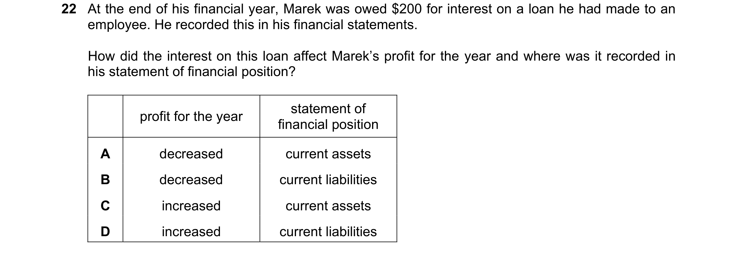Question 28: At the end of his financial year, Marek was owed $200 for interest on a loan he had made to an employee. He recorded this in his financial …