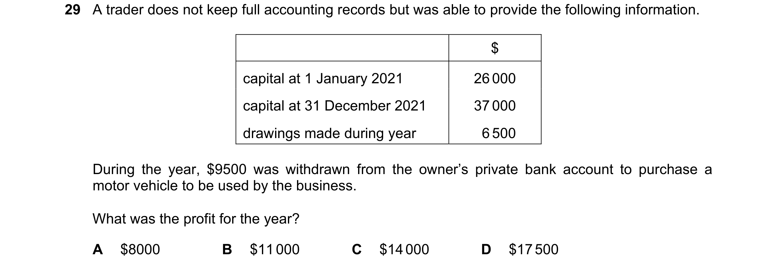 Question 19: A trader does not keep full accounting records but was able to provide the following information. $ capital at 1 January 2021 26 000 capita…