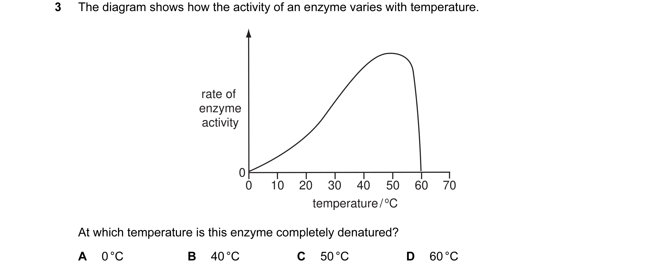 Question 1: The diagram shows how the activity of an enzyme varies with temperature. rate of enzyme activity 0 0 10 20 30 40 50 60 70 temperature / oC …
