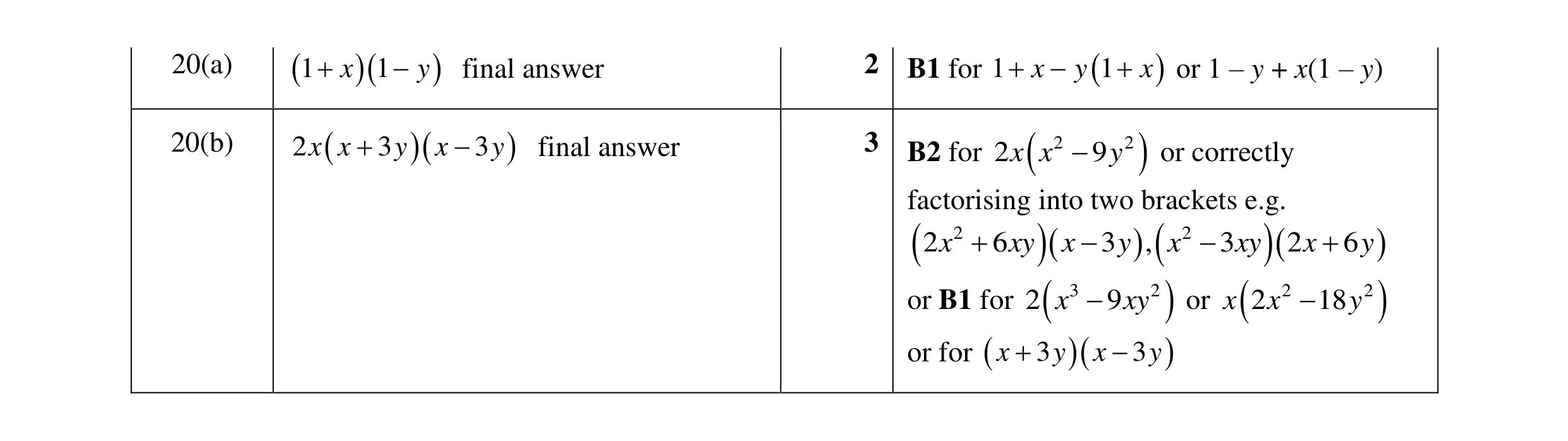 Mark scheme for question 14