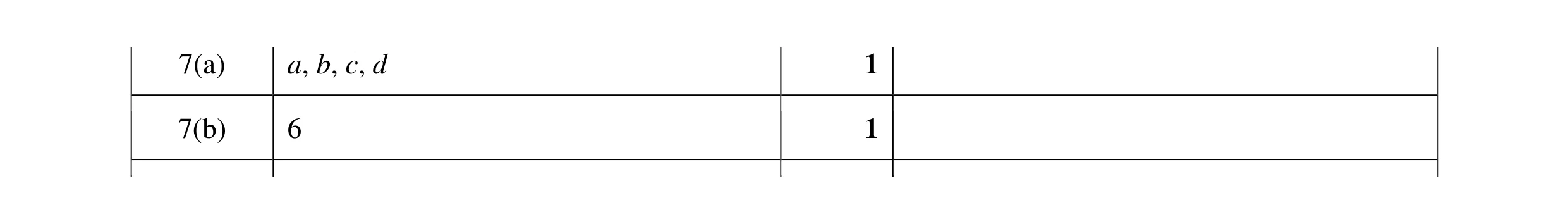 Mark scheme for question 7