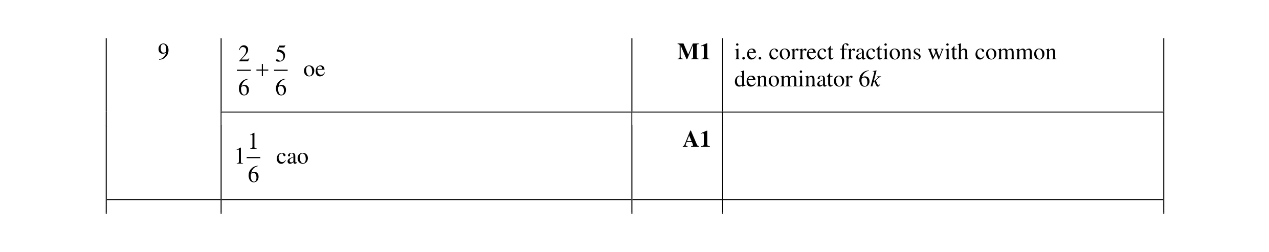 Mark scheme for question 9