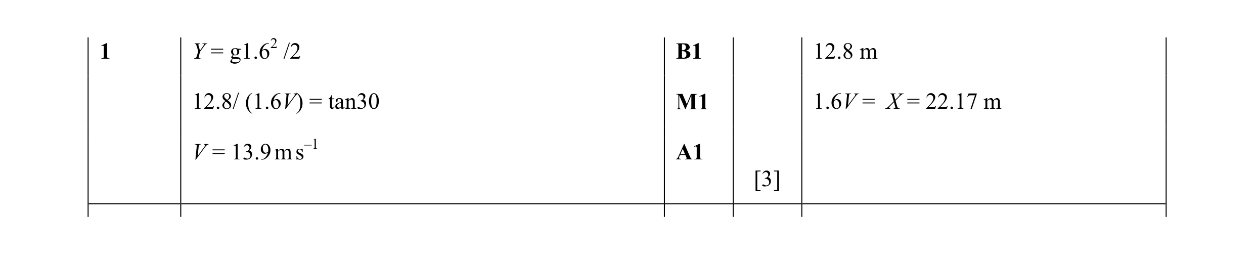 Mark scheme for question 132