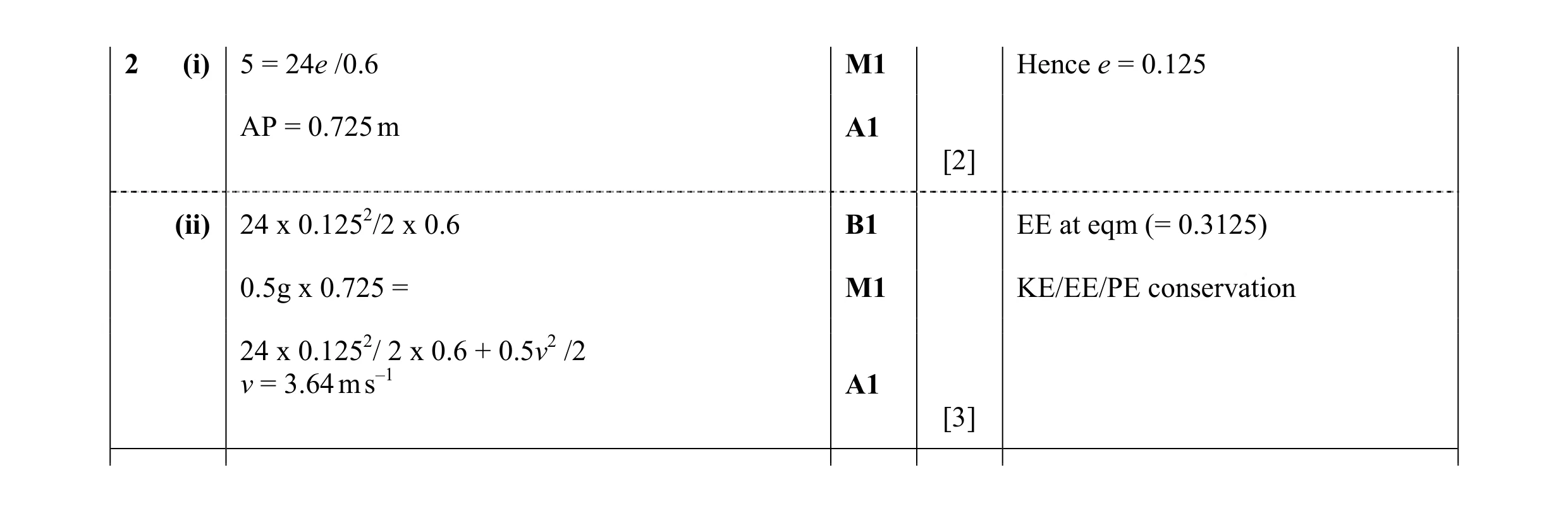Mark scheme for question 140
