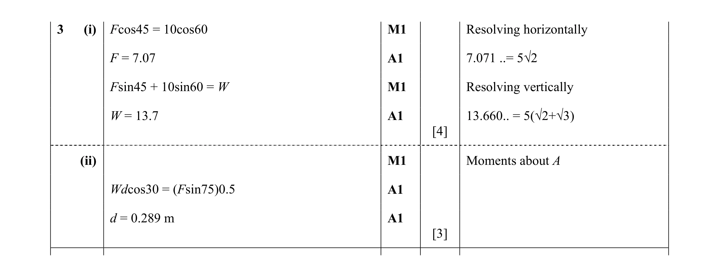Mark scheme for question 141