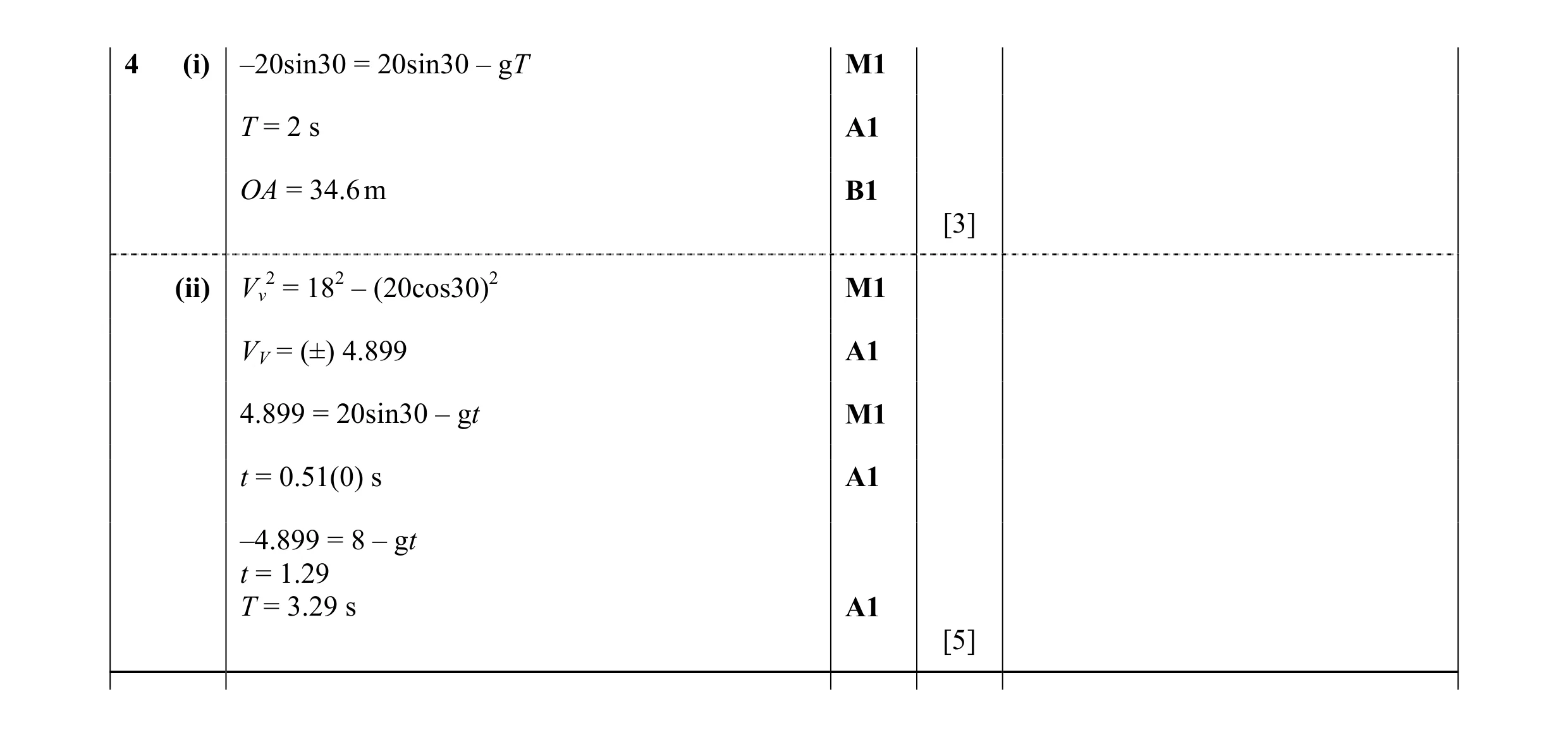 Mark scheme for question 133