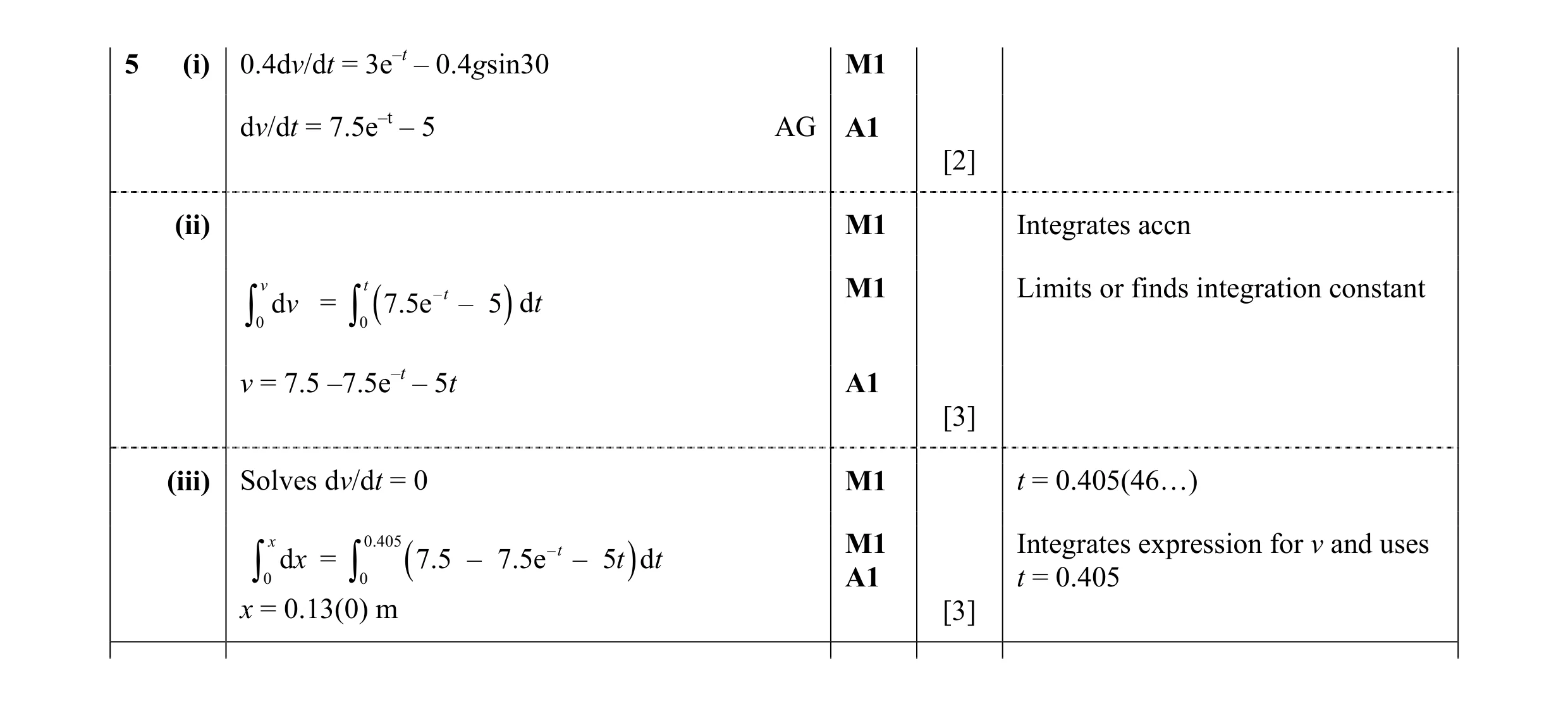Mark scheme for question 134