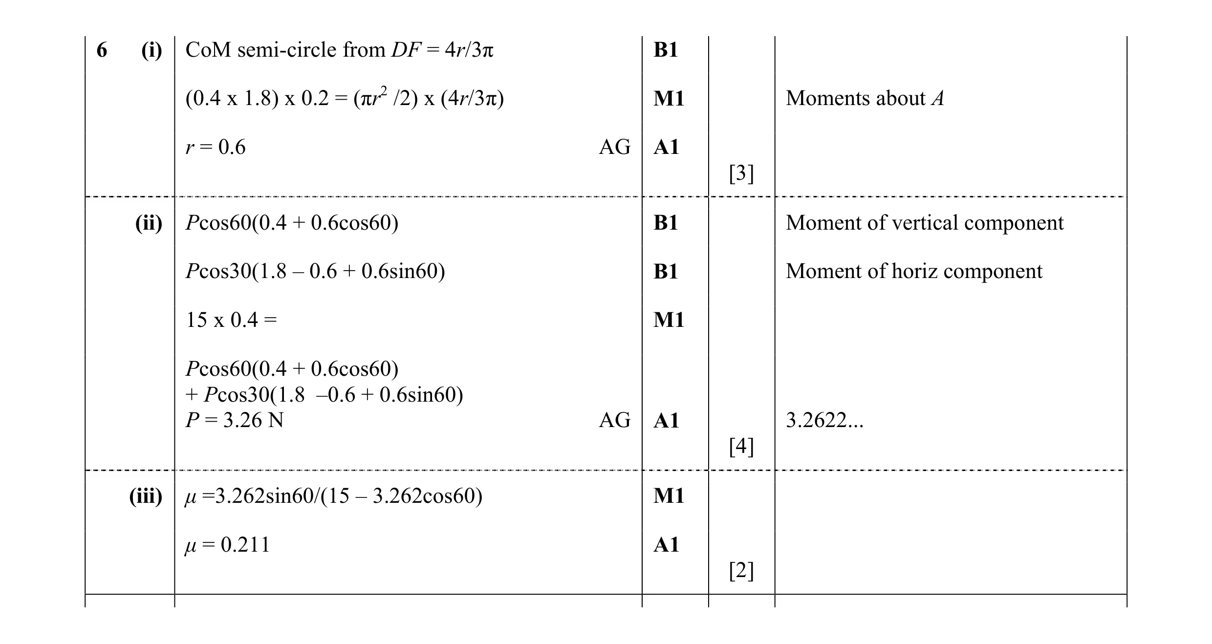 Mark scheme for question 142