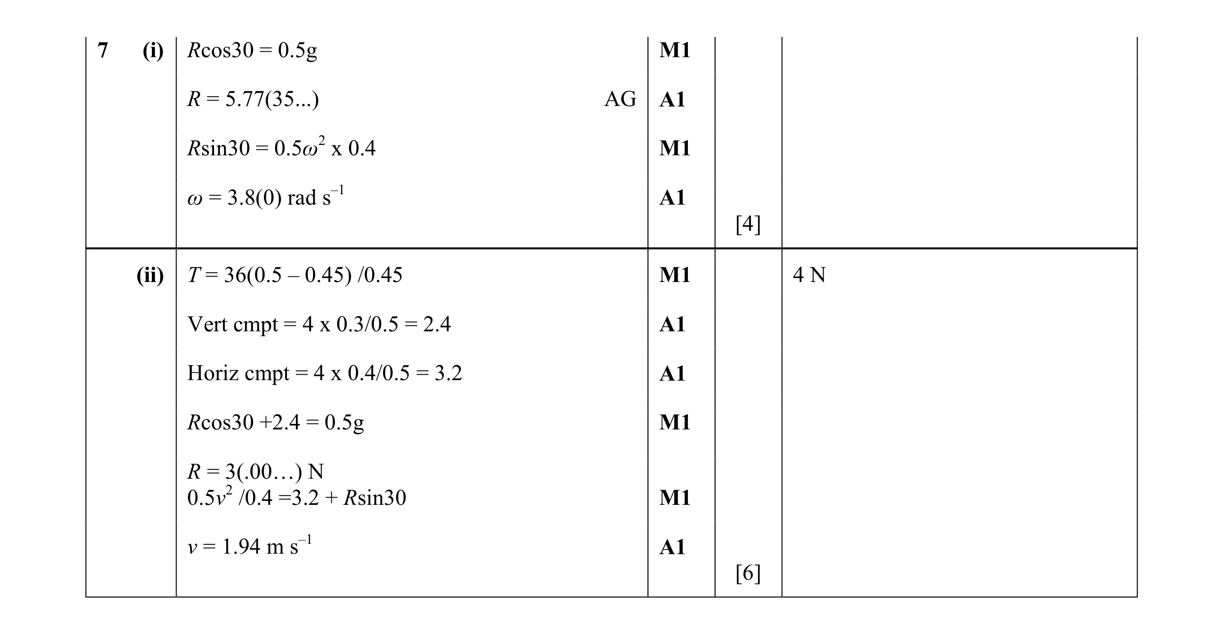 Mark scheme for question 143