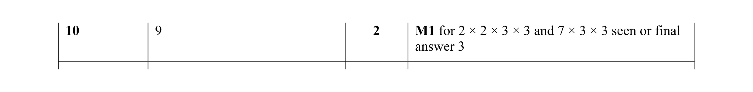 Mark scheme for question 65
