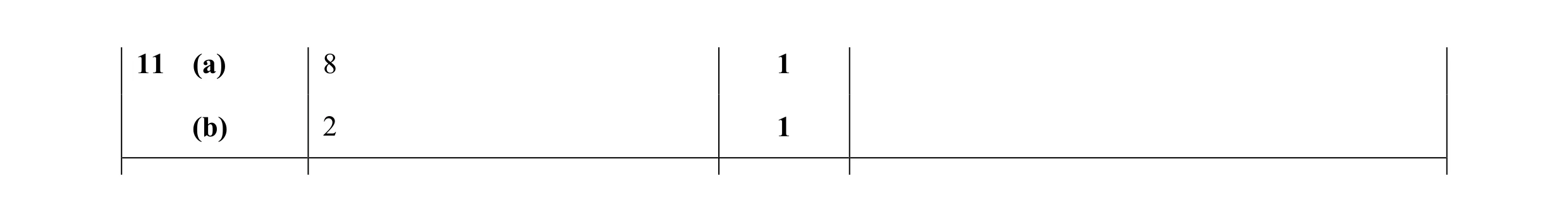 Mark scheme for question 27
