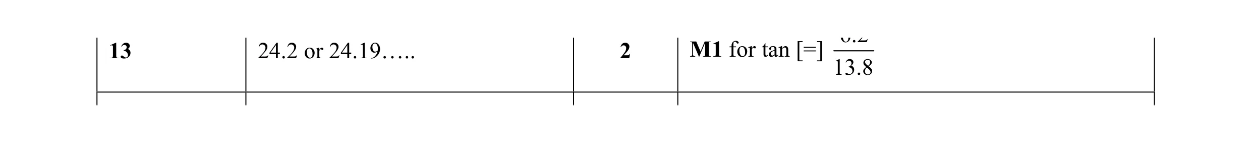 Mark scheme for question 29
