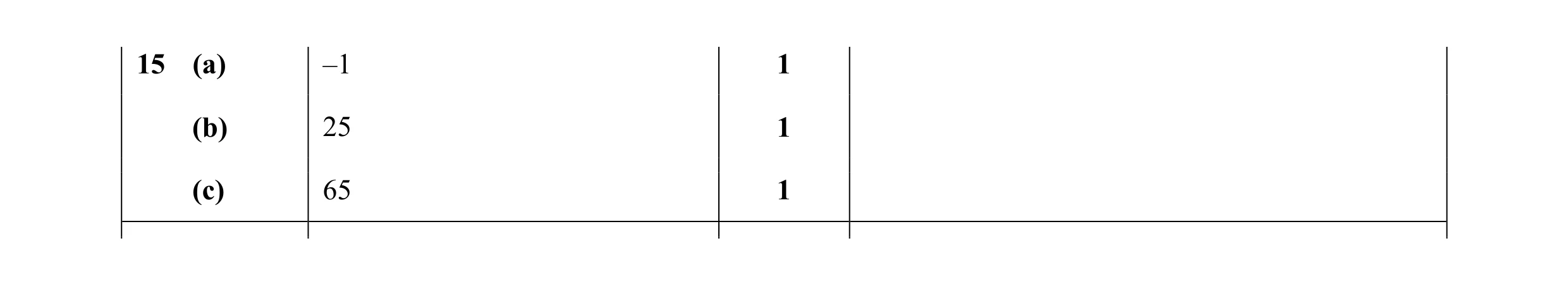 Mark scheme for question 14