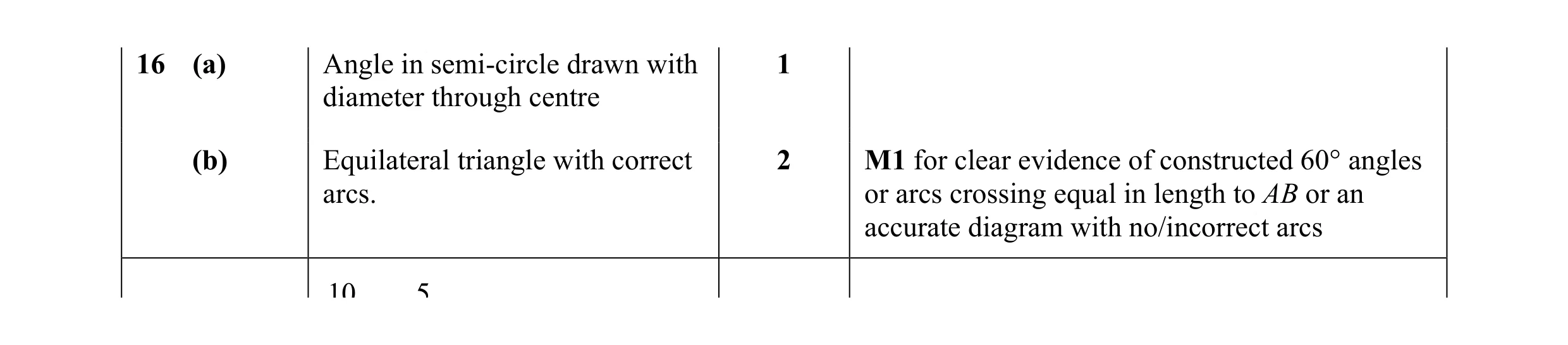 Mark scheme for question 16