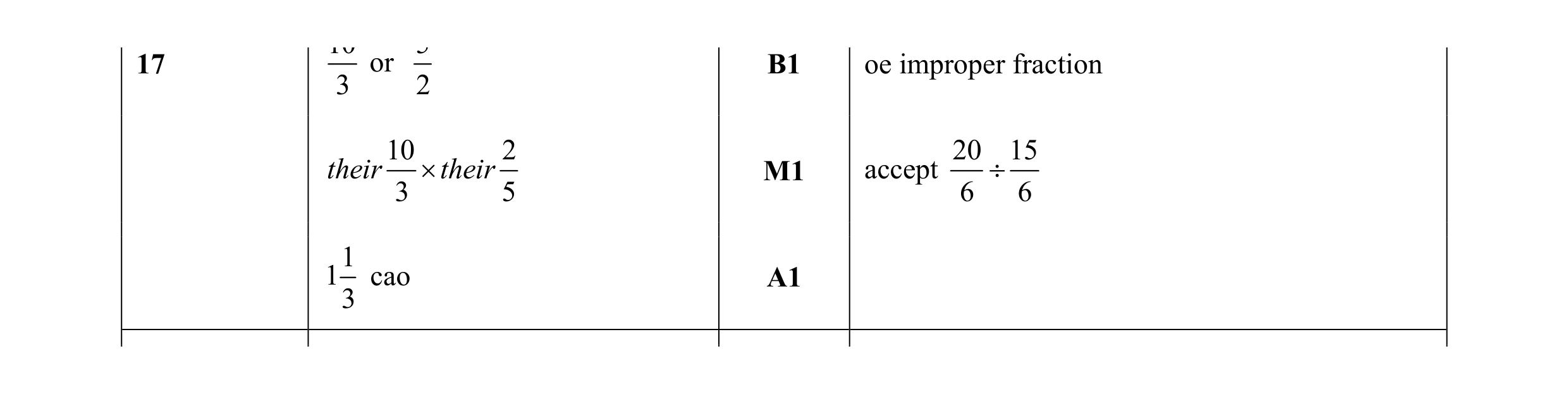 Mark scheme for question 72