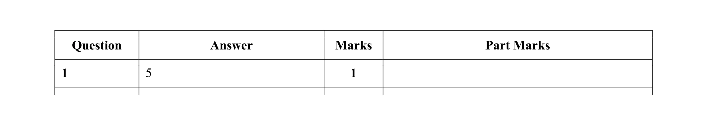 Mark scheme for question 56