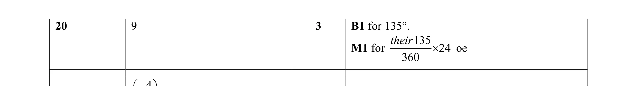 Mark scheme for question 12
