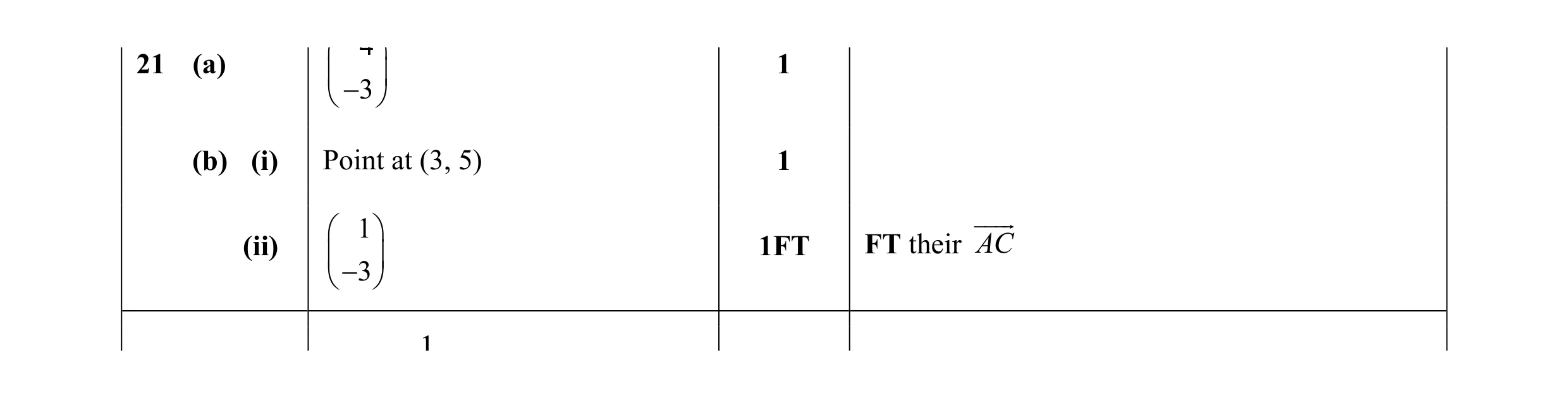 Mark scheme for question 41