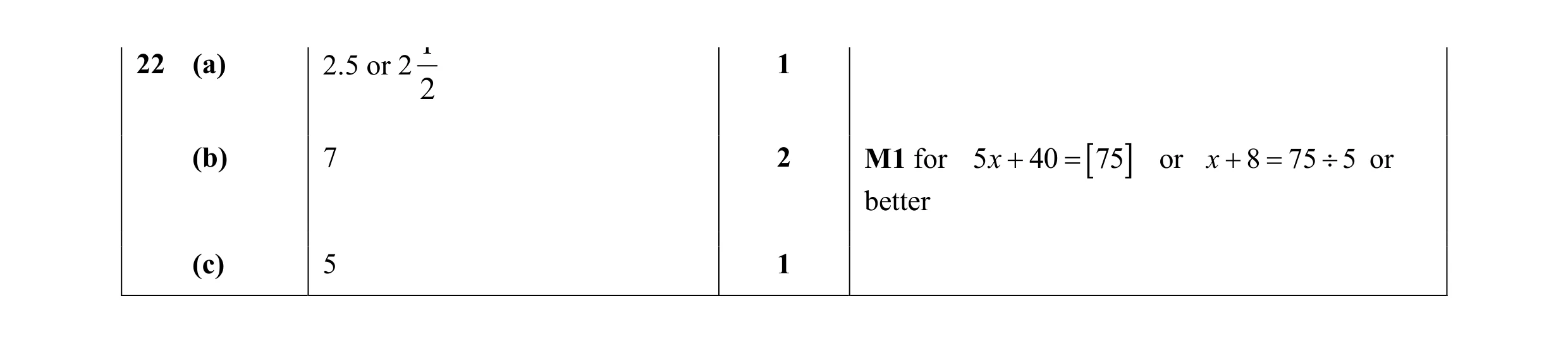 Mark scheme for question 10