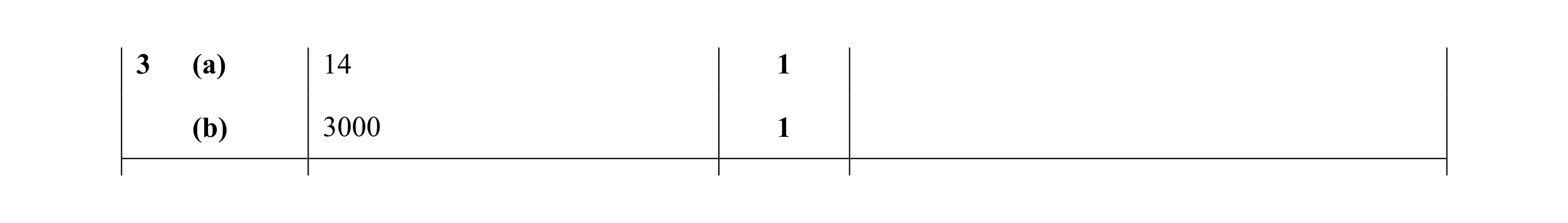 Mark scheme for question 71