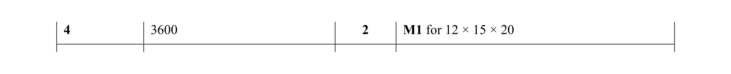Mark scheme for question 27