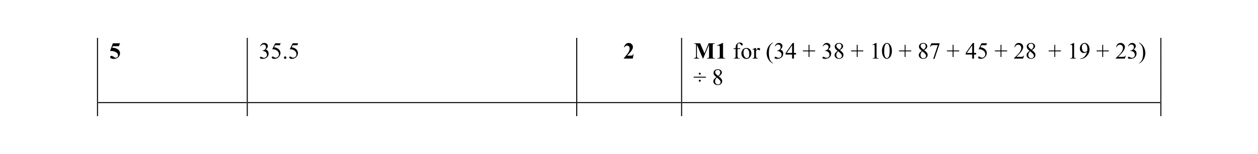 Mark scheme for question 26