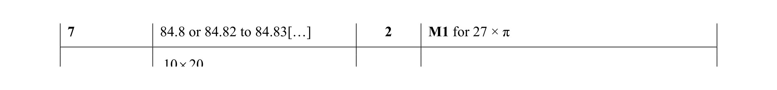 Mark scheme for question 33