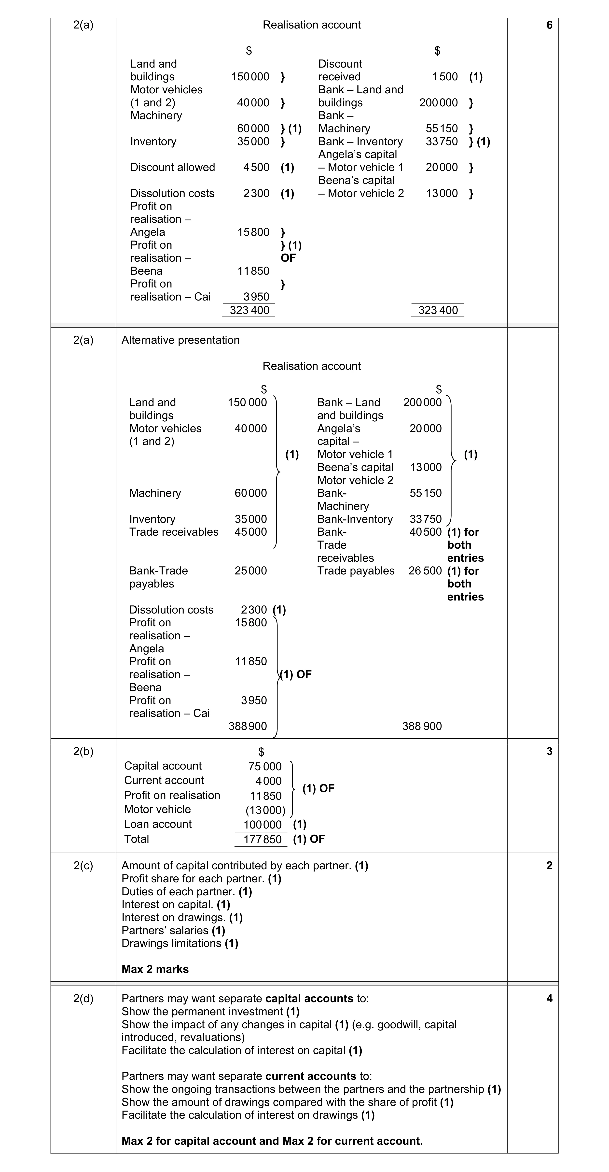 Mark scheme for question 11