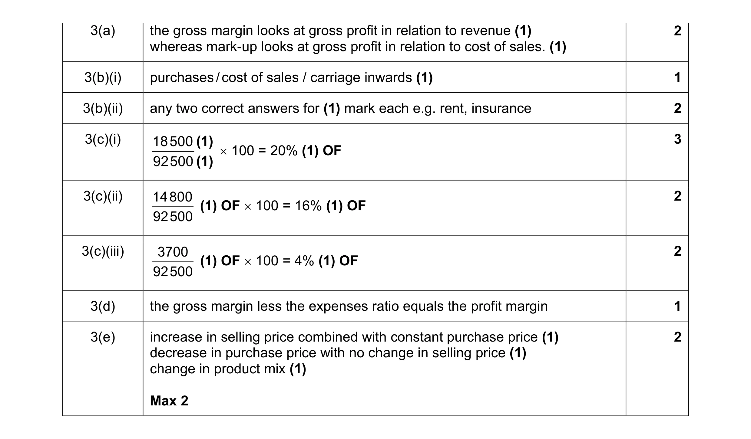 Mark scheme for question 12