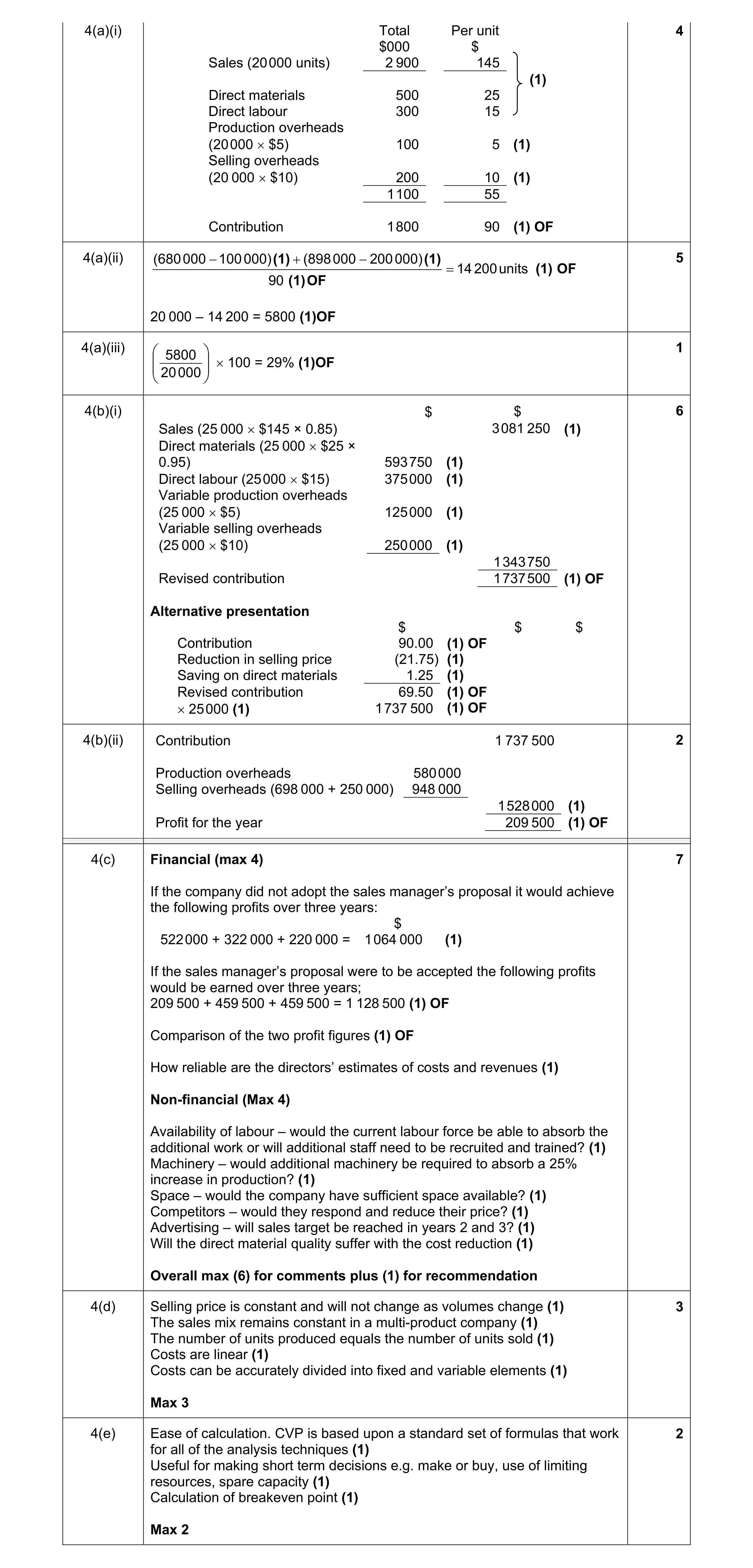 Mark scheme for question 13