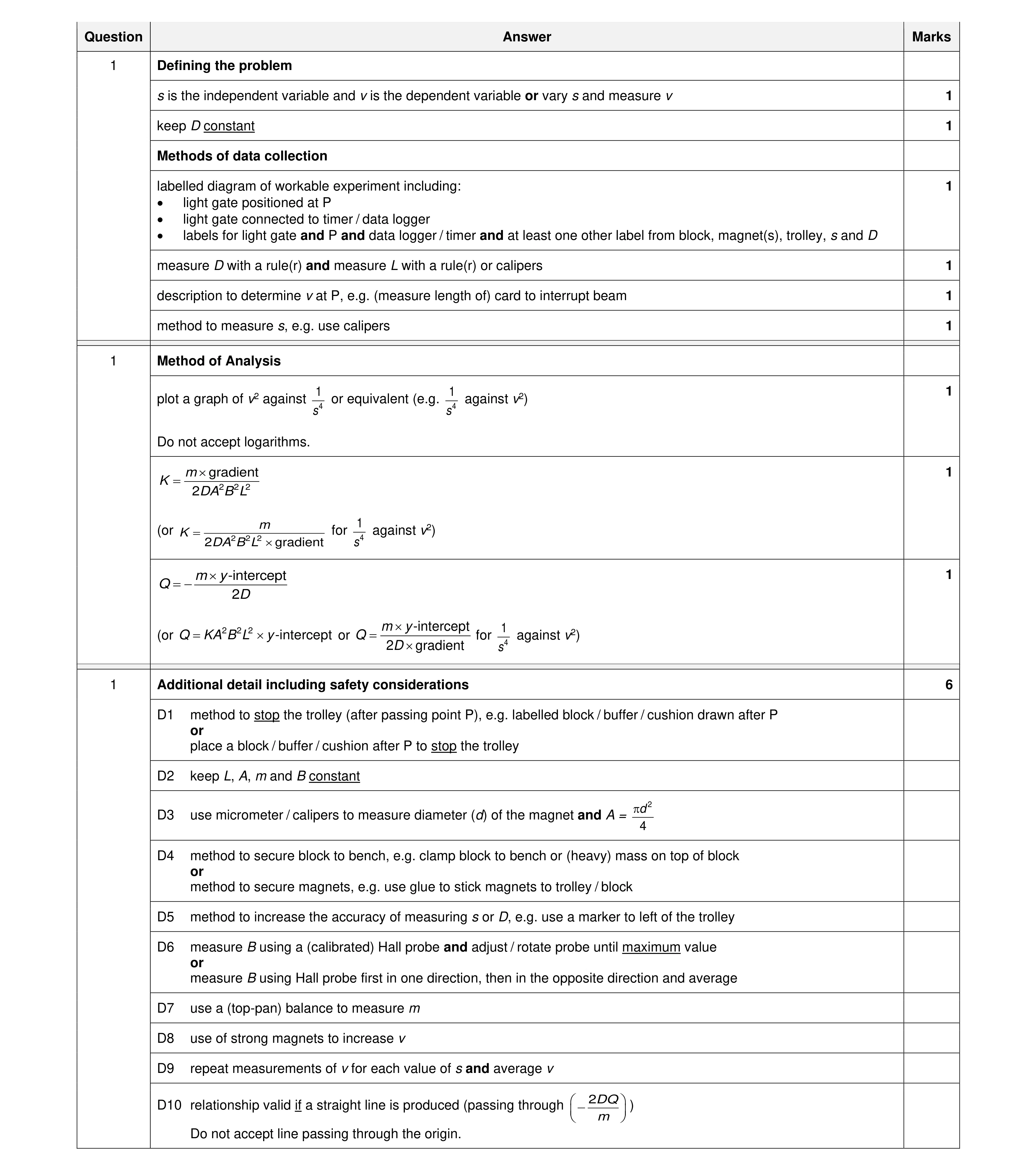 Mark scheme for question 76