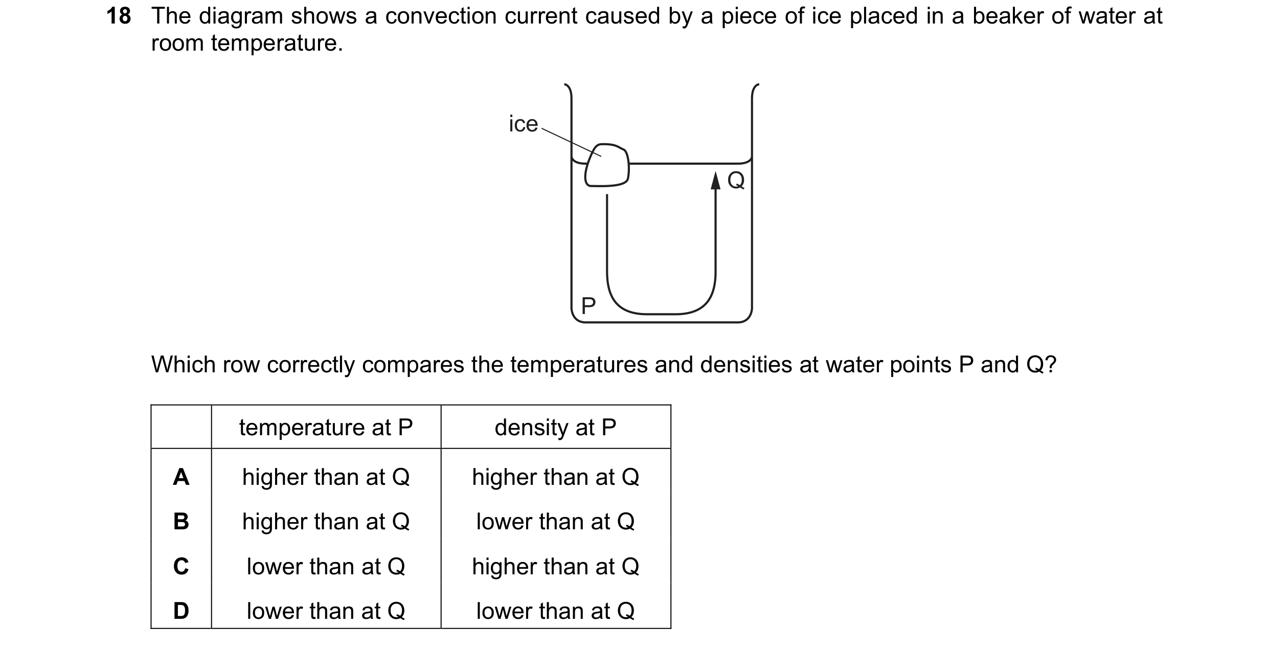 Question 21: The diagram shows a convection current caused by a piece of ice placed in a beaker of water at room temperature. ice Q P Which row correctl…