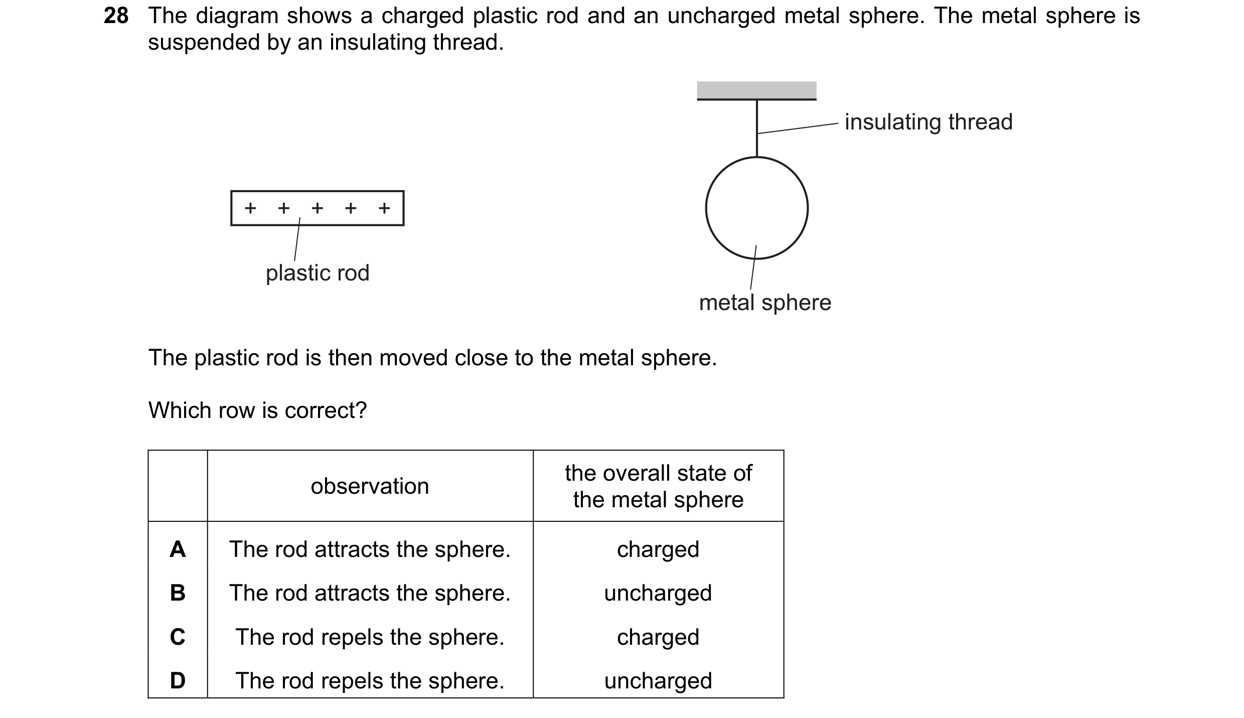 Question 24: The diagram shows a charged plastic rod and an uncharged metal sphere. The metal sphere is suspended by an insulating thread. insulating th…