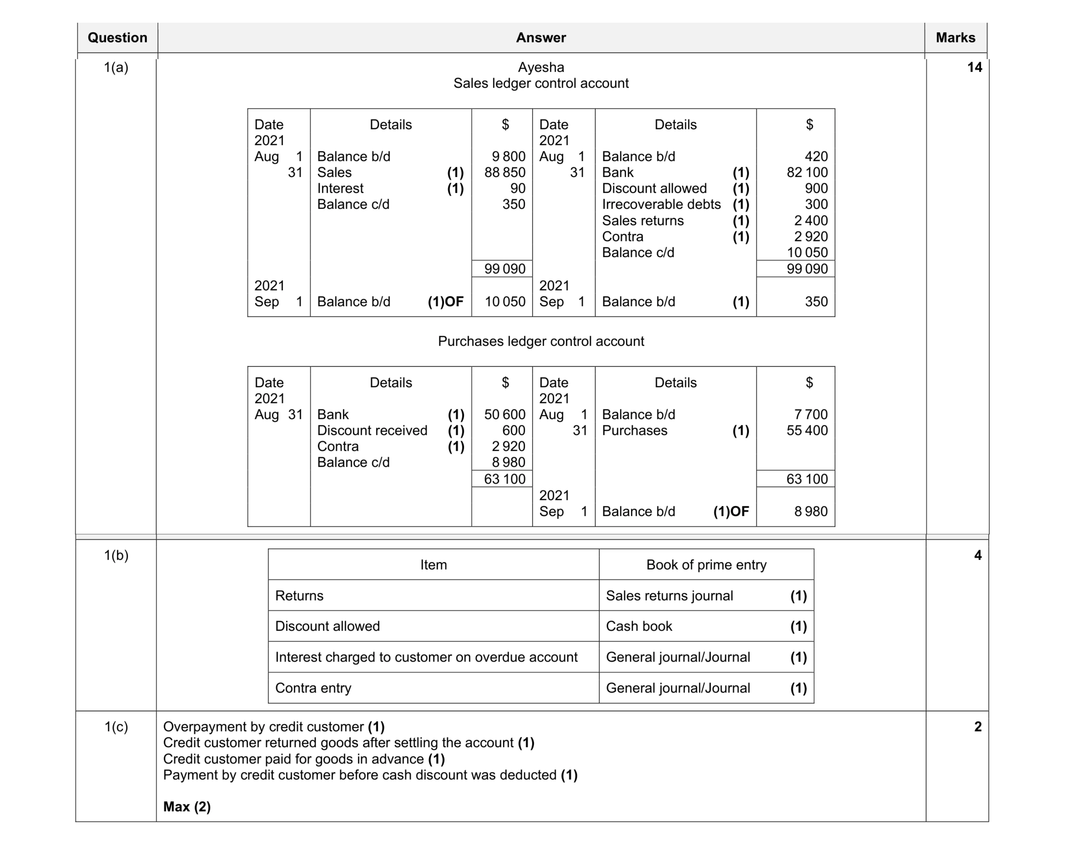 Mark scheme for question 5