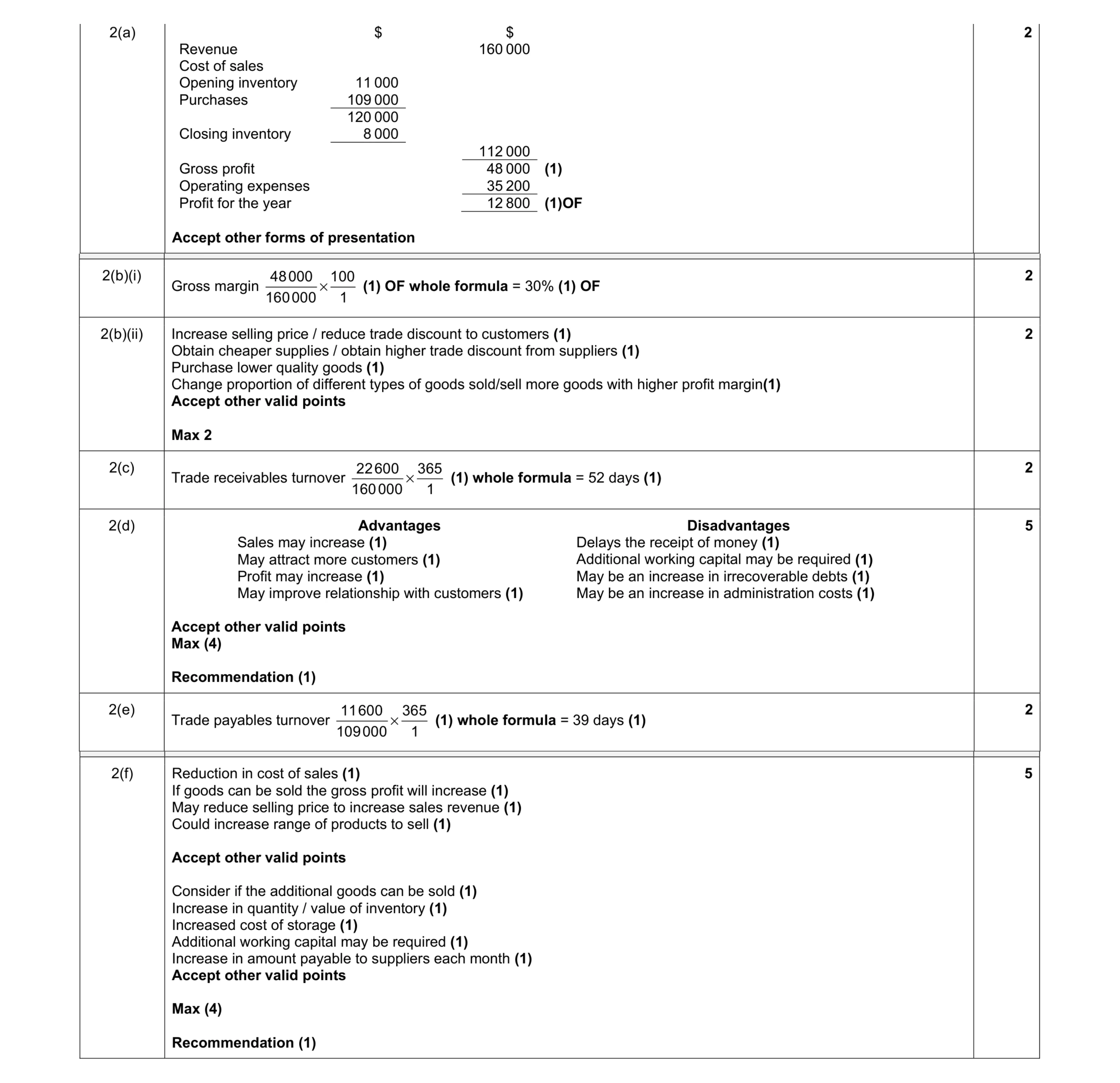 Mark scheme for question 4
