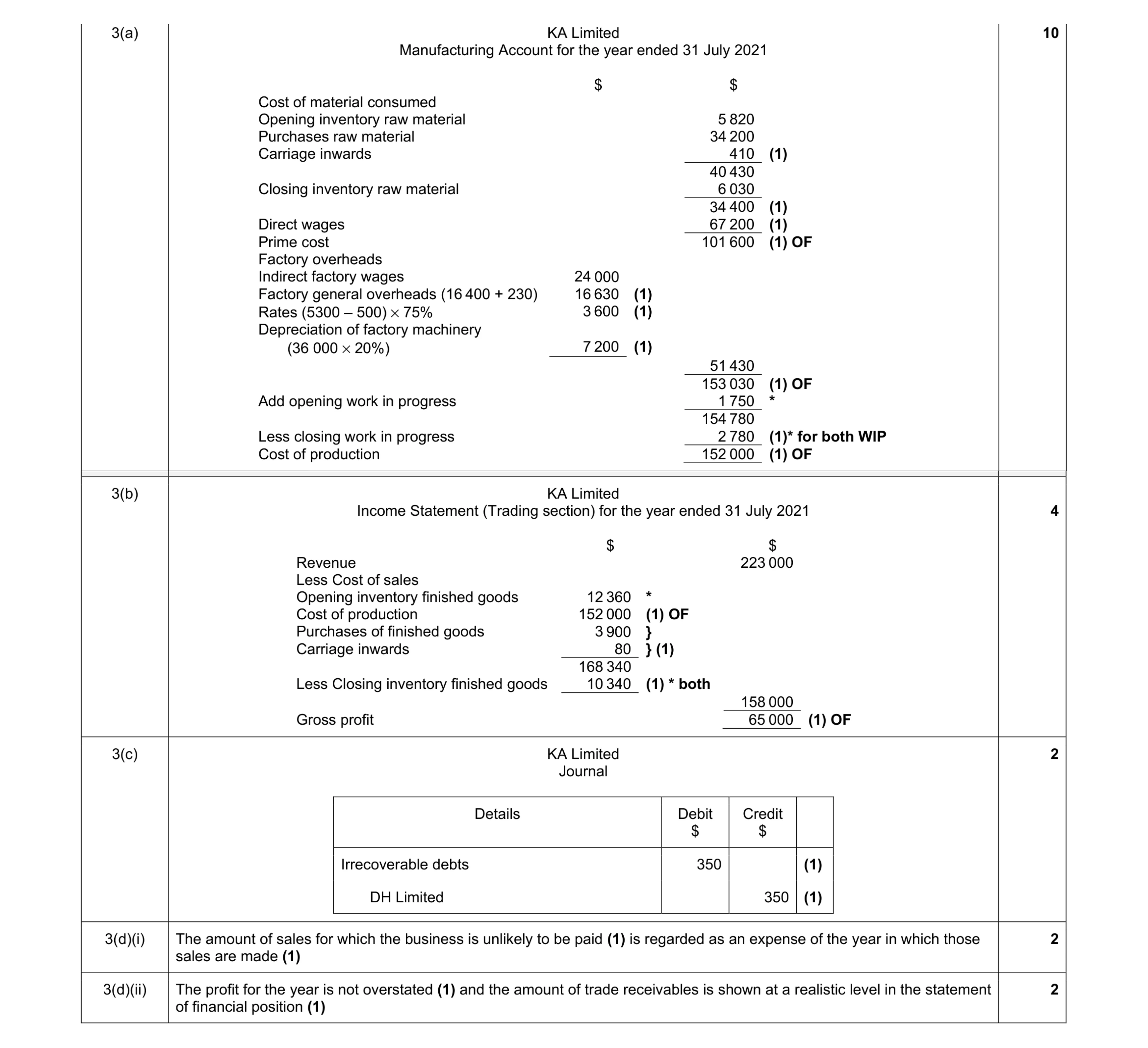 Mark scheme for question 5