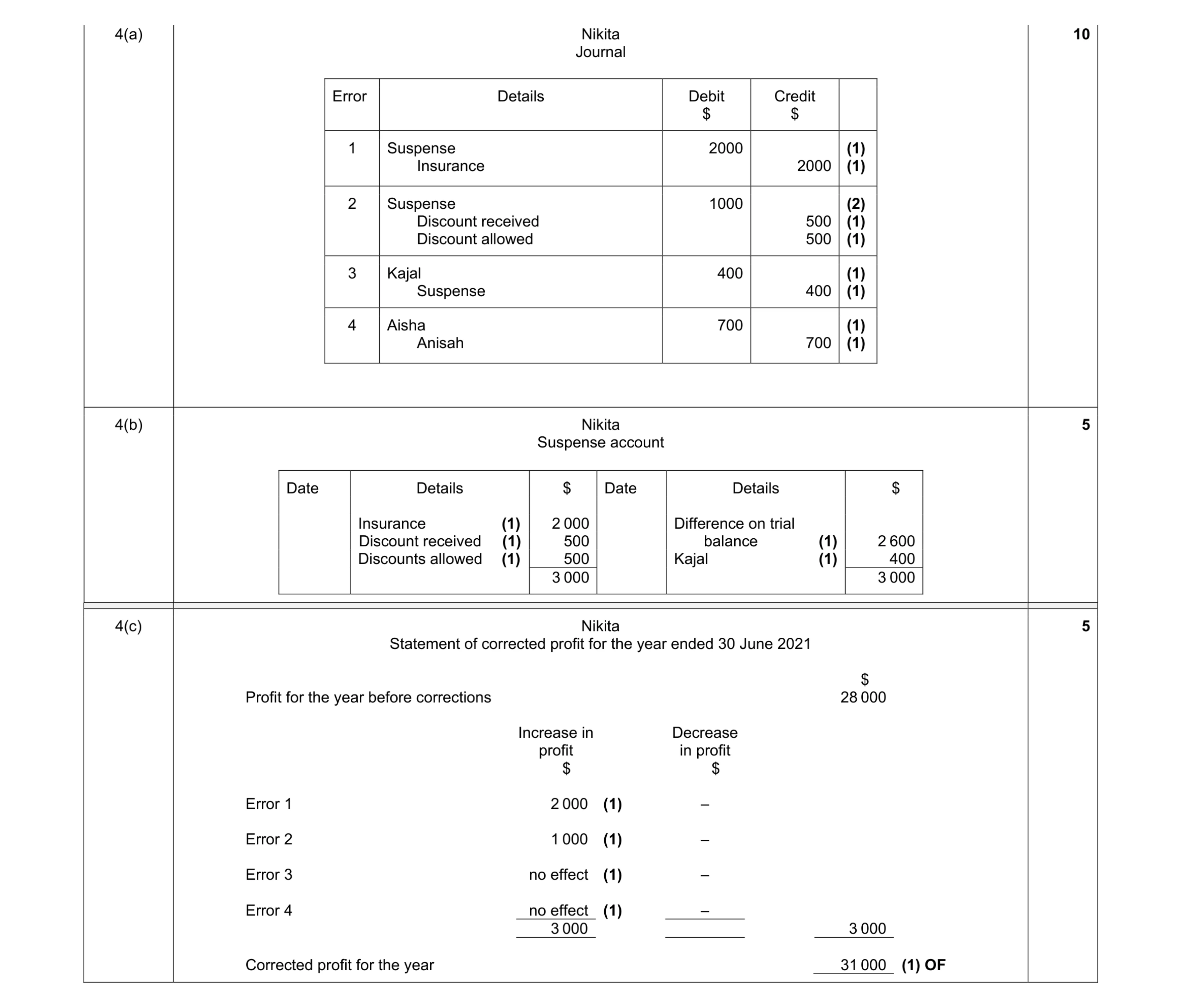 Mark scheme for question 6