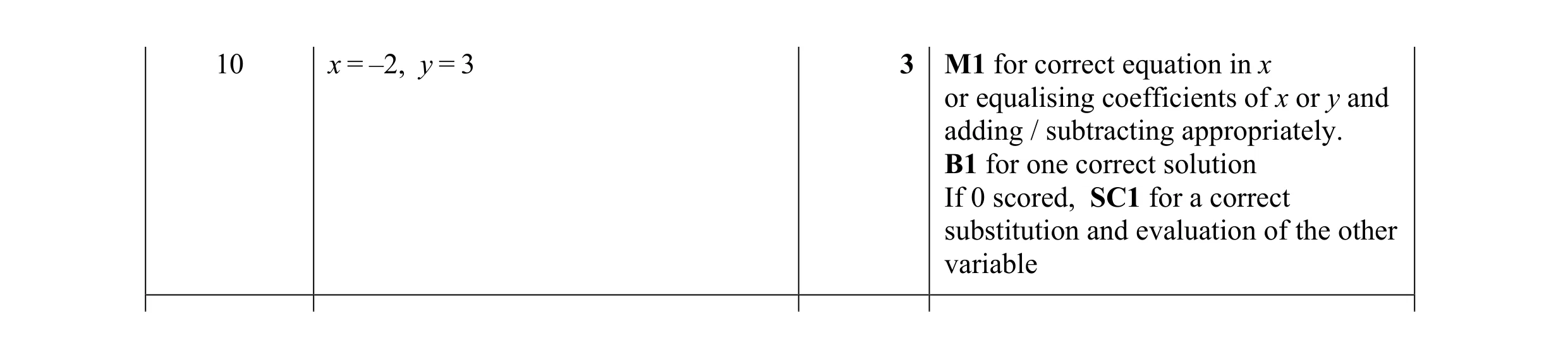 Mark scheme for question 19