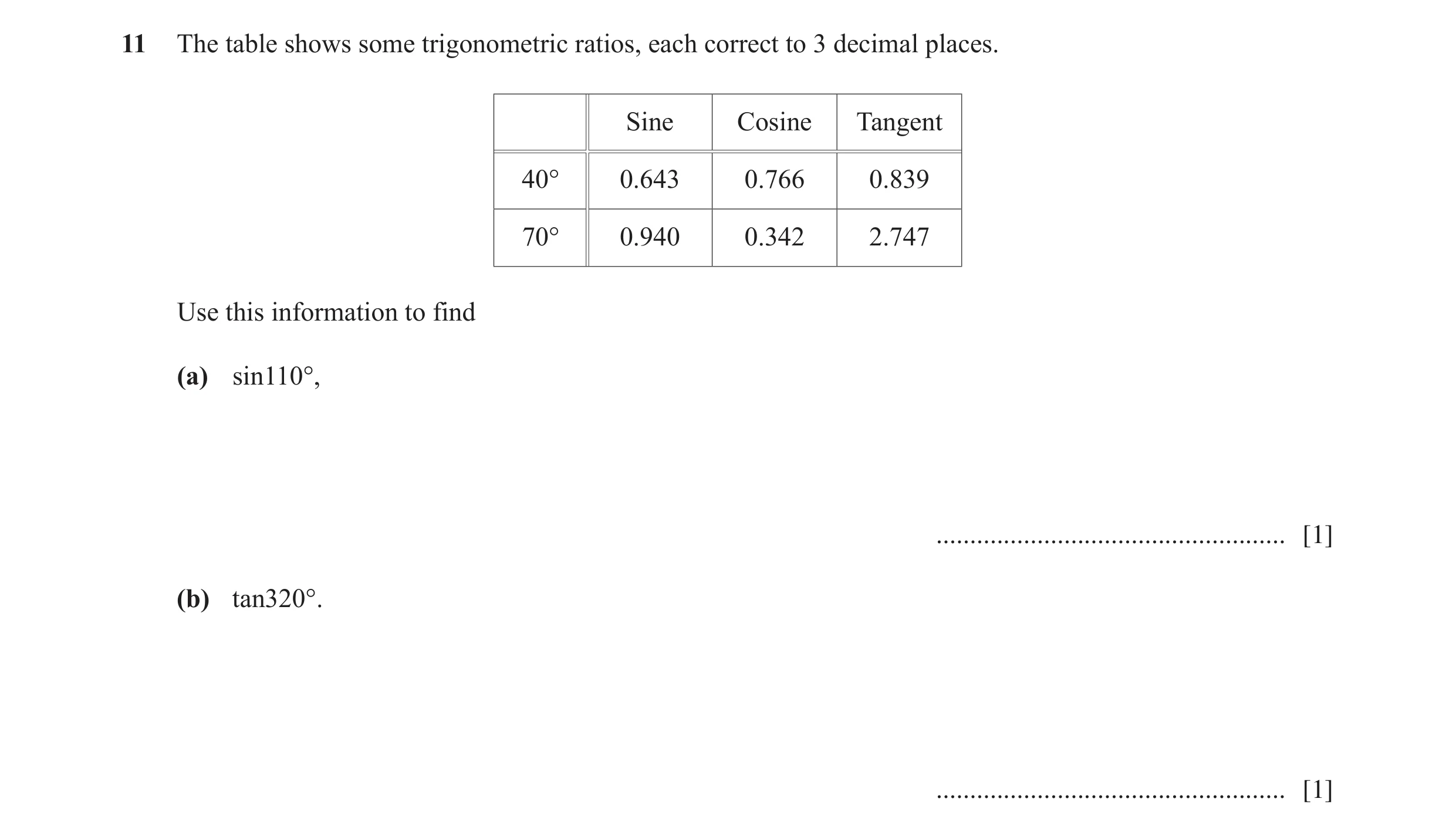 Question 5: The table shows some trigonometric ratios, each correct to 3 decimal places. Sine Cosine Tangent 40° 0.643 0.766 0.839 70° 0.940 0.342 2.74…